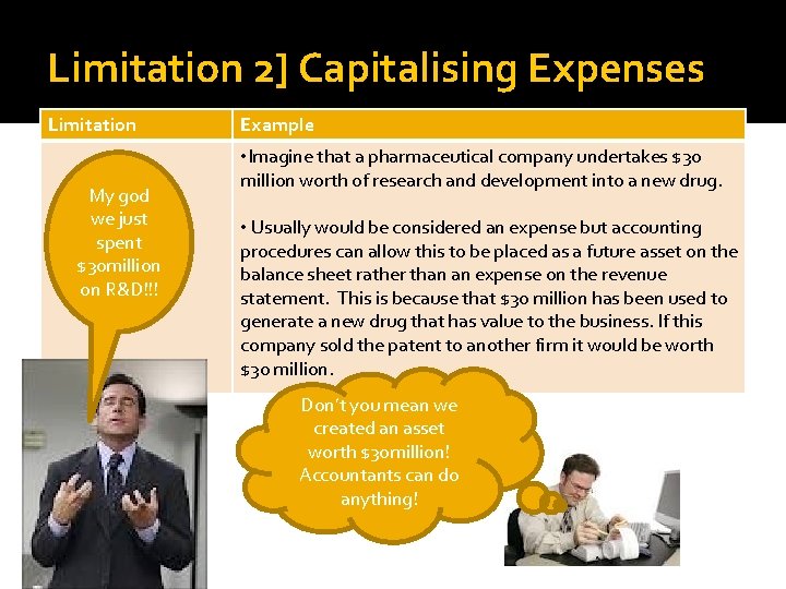 Limitation 2] Capitalising Expenses Limitation My god we just spent $30 million on R&D!!!