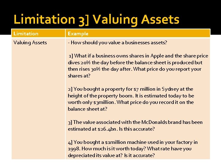 Limitation 3] Valuing Assets Limitation Example Valuing Assets - How should you value a