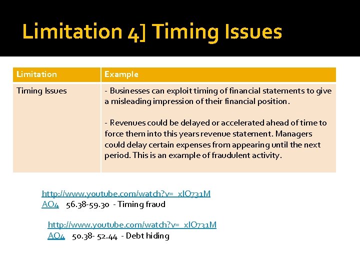 Limitation 4] Timing Issues Limitation Example Timing Issues - Businesses can exploit timing of