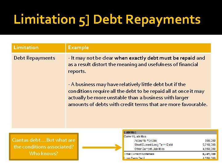 Limitation 5] Debt Repayments Limitation Example Debt Repayments - It may not be clear