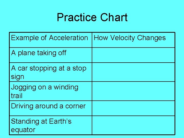 Practice Chart Example of Acceleration How Velocity Changes A plane taking off A car