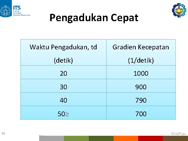 Pengadukan Cepat Waktu Pengadukan, td Gradien Kecepatan (detik) (1/detik) 20 1000 30 900 40