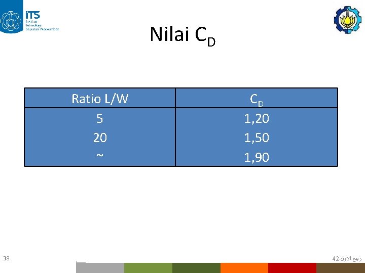 Nilai CD Ratio L/W 5 20 ~ CD 1, 20 1, 50 1, 90