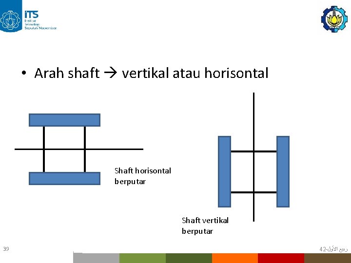  • Arah shaft vertikal atau horisontal Shaft horisontal berputar ftsp 39 Shaft vertikal