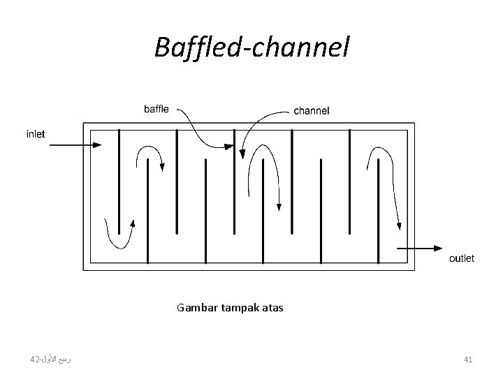 Baffled-channel Gambar tampak atas 42 - ﺍﻷﻮﻝ ﺭﺑﻴﻊ 41 