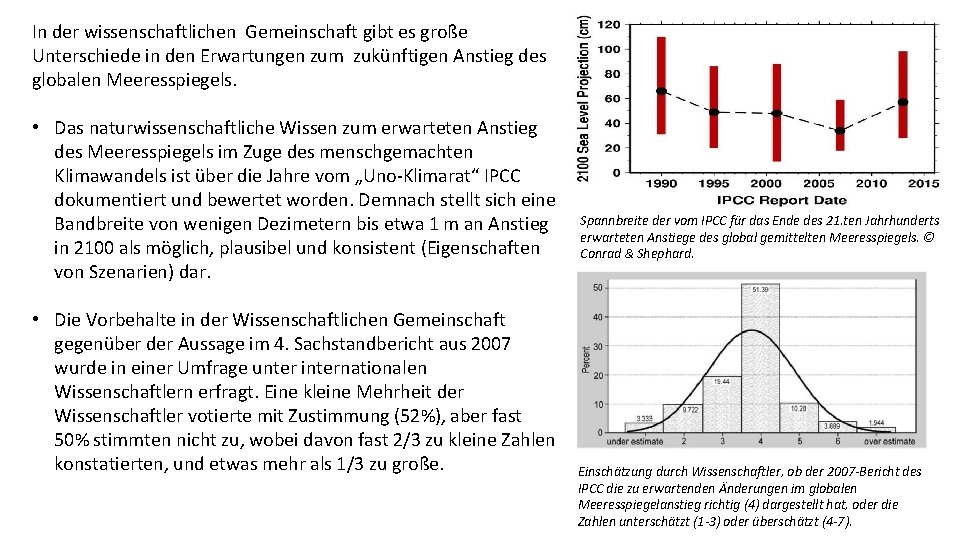 In der wissenschaftlichen Gemeinschaft gibt es große Unterschiede in den Erwartungen zum zukünftigen Anstieg