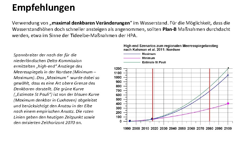 Empfehlungen Verwendung von „maximal denkbaren Veränderungen“ im Wasserstand. Für die Möglichkeit, dass die Wasserstandhöhen