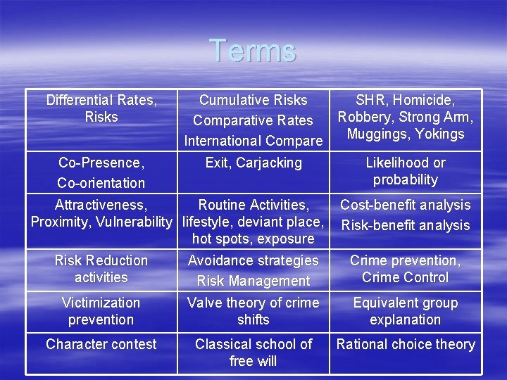 Terms Differential Rates, Risks Co-Presence, Co-orientation Cumulative Risks SHR, Homicide, Robbery, Strong Arm, Comparative