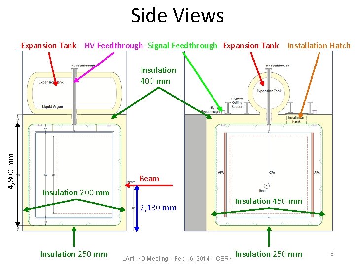 Side Views Expansion Tank HV Feedthrough Signal Feedthrough Expansion Tank Installation Hatch 4, 800