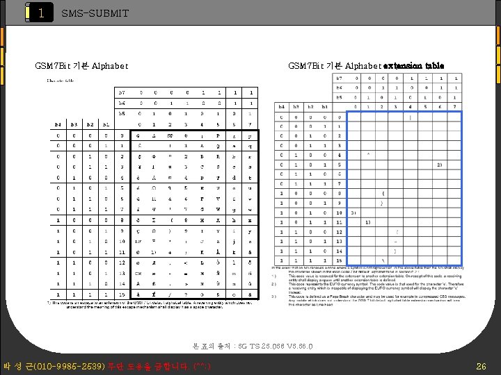 1 SMS-SUBMIT GSM 7 Bit 기본 Alphabet extension table 본 표의 출처 : 3