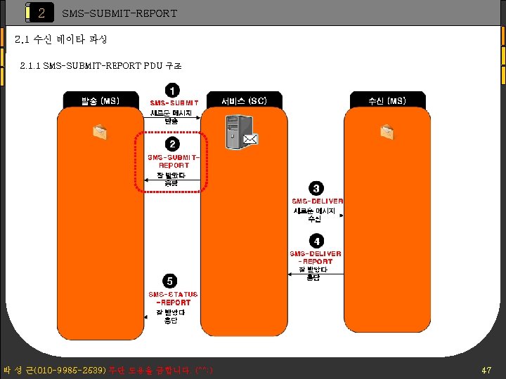 2 SMS-SUBMIT-REPORT 2. 1 수신 데이타 파싱 2. 1. 1 SMS-SUBMIT-REPORT PDU 구조 박