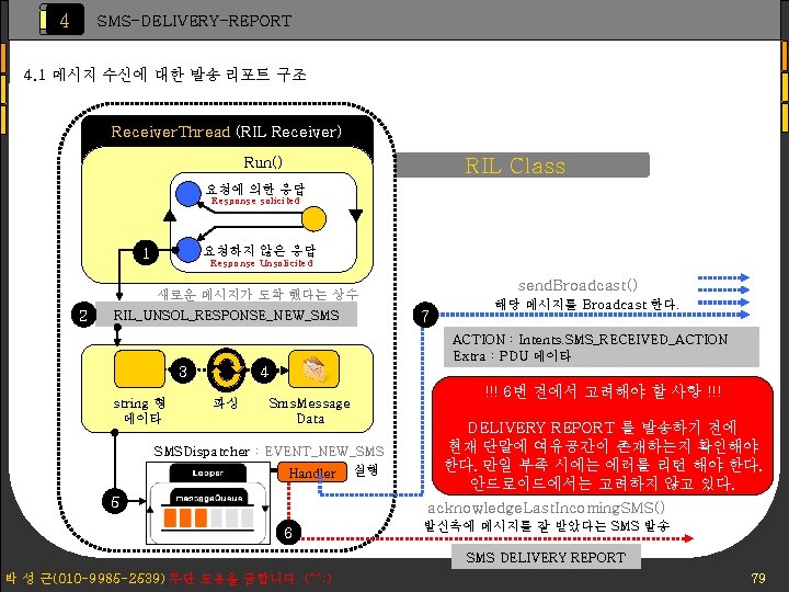 4 SMS-DELIVERY-REPORT 4. 1 메시지 수신에 대한 발송 리포트 구조 Receiver. Thread (RIL Receiver)