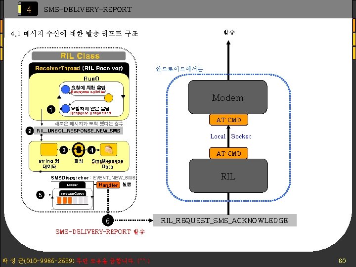 4 SMS-DELIVERY-REPORT 발송 4. 1 메시지 수신에 대한 발송 리포트 구조 안드로이드에서는 Modem AT