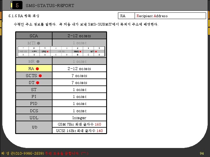 5 SMS-STATUS-REPORT 5. 1. 5 RA 항목 파싱 RA Recipient Address 수령인 주소 정보를