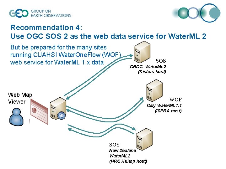 Recommendation 4: Use OGC SOS 2 as the web data service for Water. ML