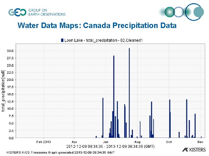 Water Data Maps: Canada Precipitation Data 