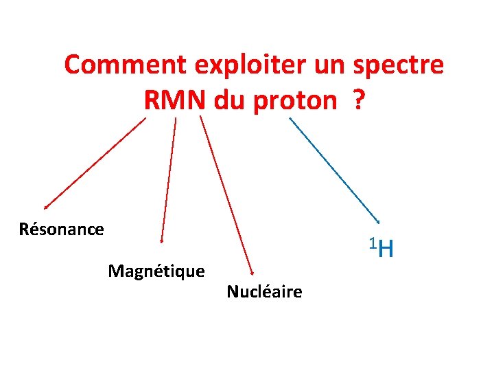 Comment exploiter un spectre RMN du proton ? Résonance Magnétique 1 H Nucléaire 