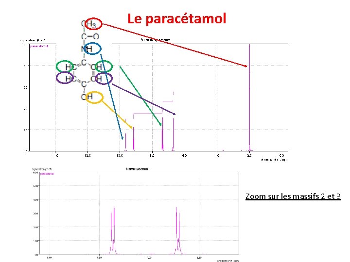 Le paracétamol Zoom sur les massifs 2 et 3 