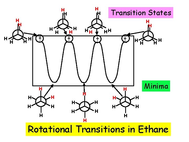 H H H † H H H H † † H H HH HH