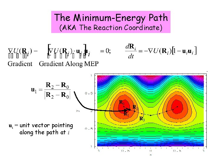 The Minimum-Energy Path (AKA The Reaction Coordinate) u 0 R 1 ui = unit