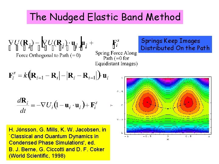 The Nudged Elastic Band Method Springs Keep Images Distributed On the Path H. Jónsson,