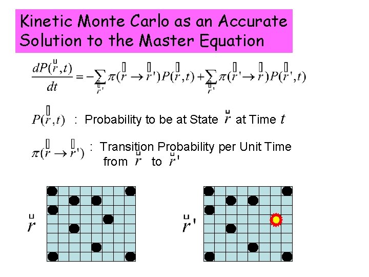 Kinetic Monte Carlo as an Accurate Solution to the Master Equation : Probability to