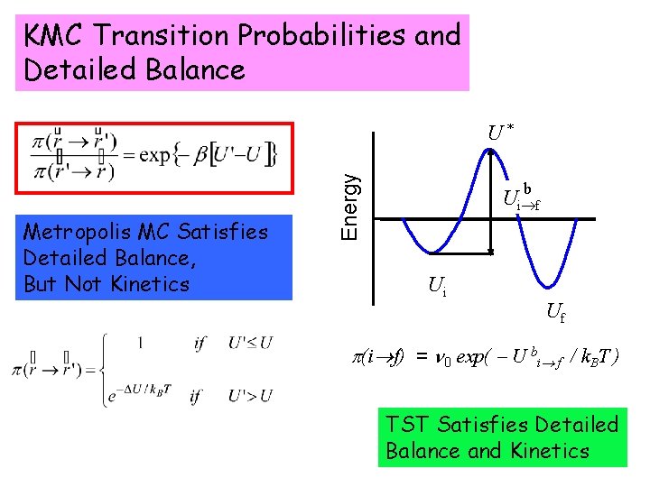 KMC Transition Probabilities and Detailed Balance Metropolis MC Satisfies Detailed Balance, But Not Kinetics