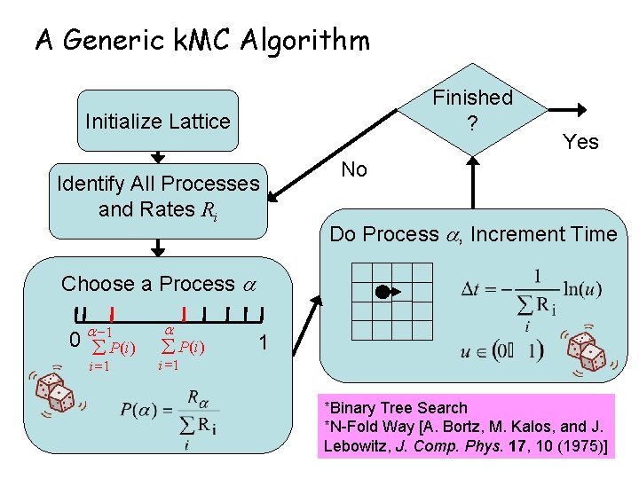 A Generic k. MC Algorithm Finished ? Initialize Lattice Identify All Processes and Rates