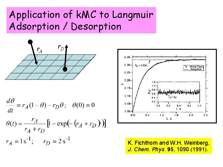 Application of k. MC to Langmuir Adsorption / Desorption r. A r. D K.