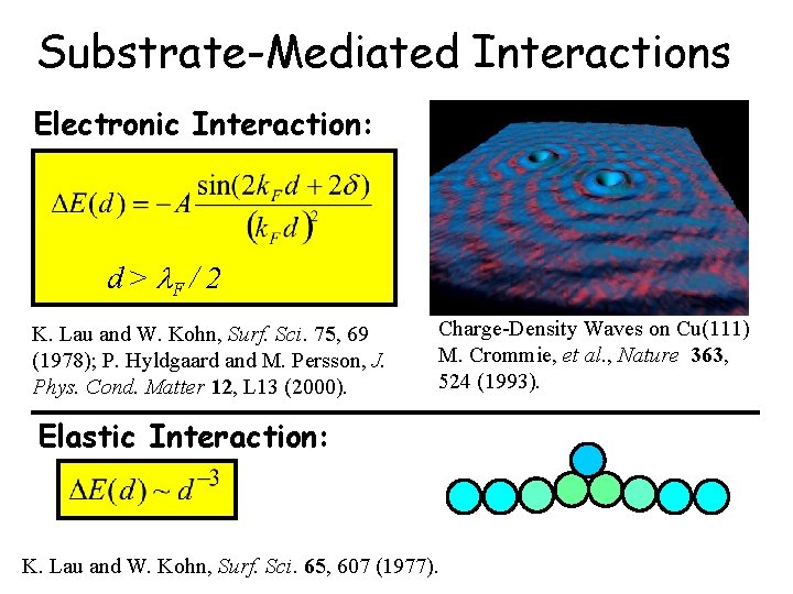 Substrate-Mediated Interactions Electronic Interaction: d > l. F / 2 K. Lau and W.