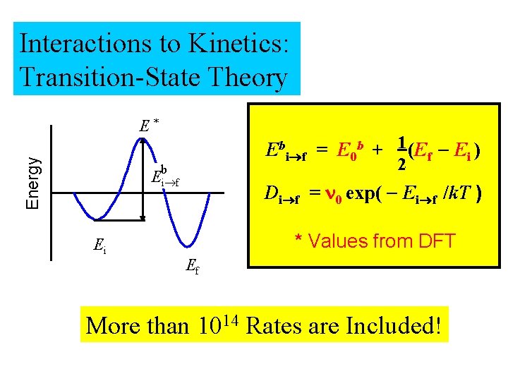 Interactions to Kinetics: Transition-State Theory Energy E* Ebi f = E 0 b +