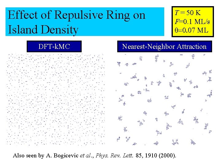 Effect of Repulsive Ring on Island Density DFT-k. MC T = 50 K F=0.