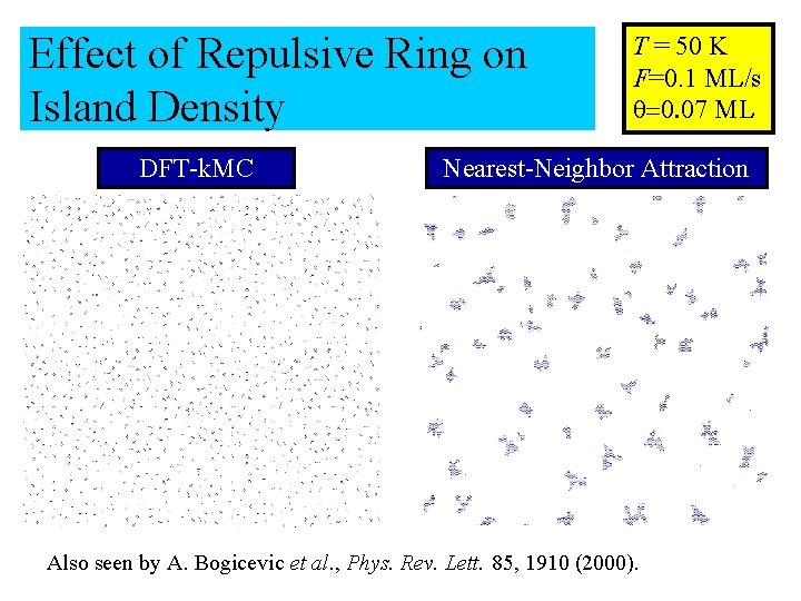 Effect of Repulsive Ring on Island Density DFT-k. MC T = 50 K F=0.