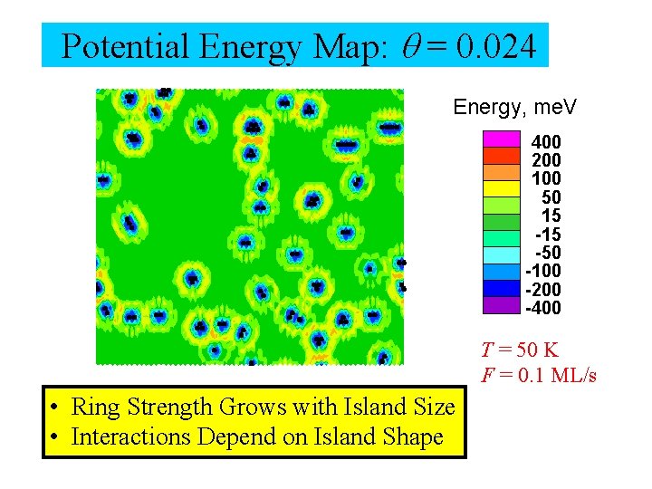 Potential Energy Map: q = 0. 024 Energy, me. V 400 200 100 50