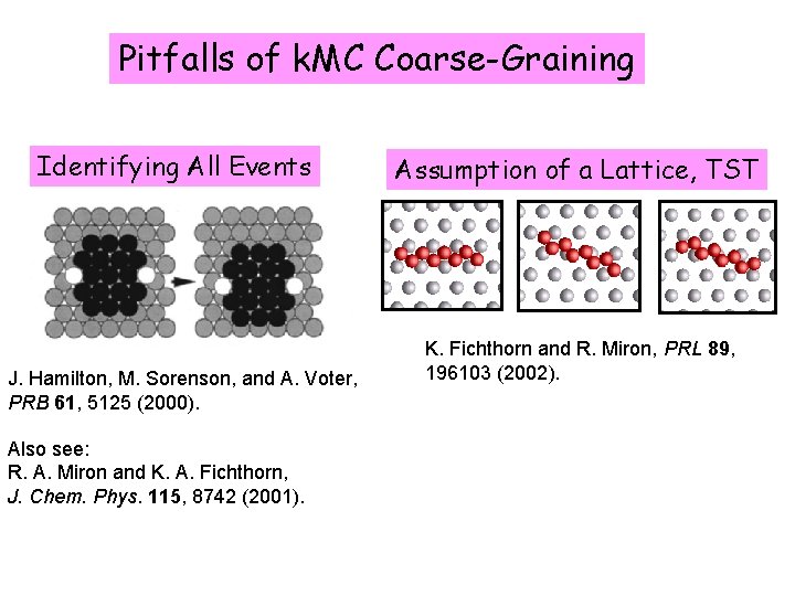 Pitfalls of k. MC Coarse-Graining Identifying All Events J. Hamilton, M. Sorenson, and A.