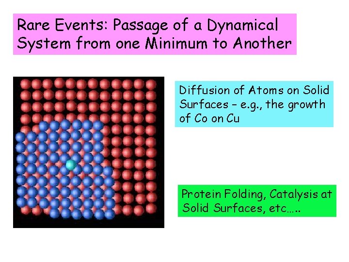 Rare Events: Passage of a Dynamical System from one Minimum to Another Diffusion of