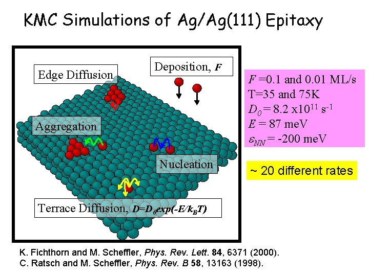 KMC Simulations of Ag/Ag(111) Epitaxy Edge Diffusion Deposition, F Aggregation Nucleation F =0. 1