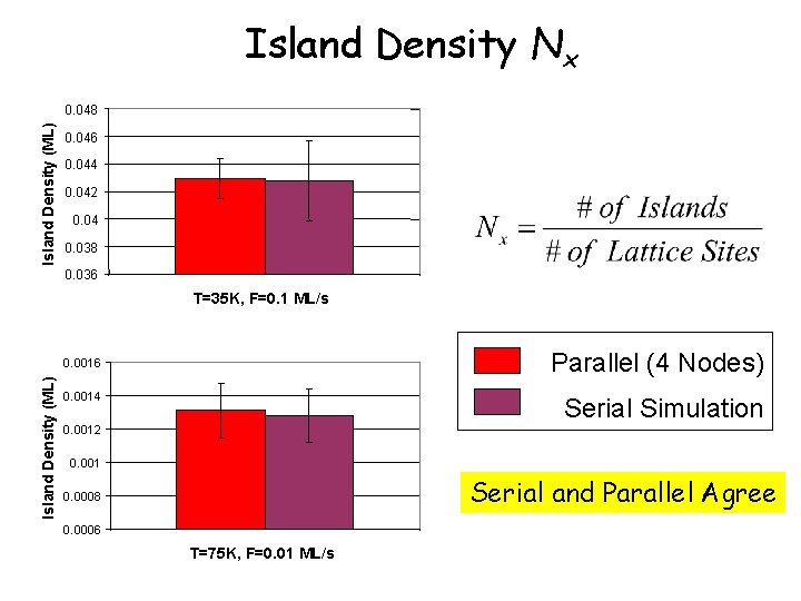 Island Density Nx Island Density (ML) 0. 048 0. 046 0. 044 0. 042