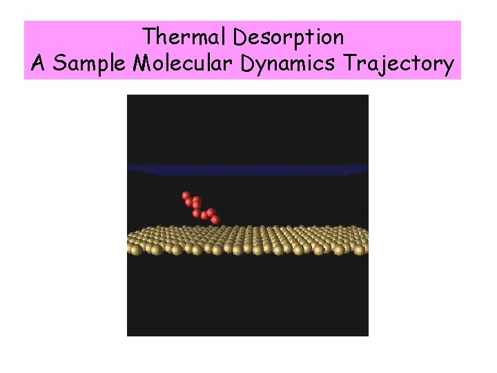 Thermal Desorption A Sample Molecular Dynamics Trajectory 