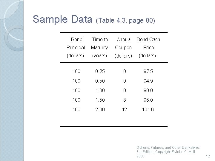 Sample Data (Table 4. 3, page 80) Bond Time to Annual Bond Cash Principal