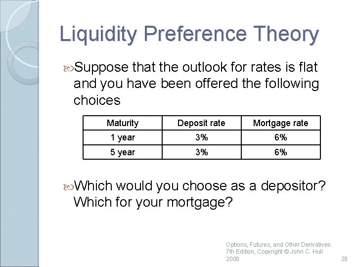 Liquidity Preference Theory Suppose that the outlook for rates is flat and you have