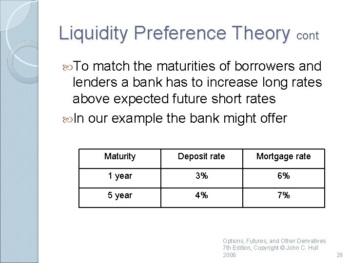 Liquidity Preference Theory cont To match the maturities of borrowers and lenders a bank