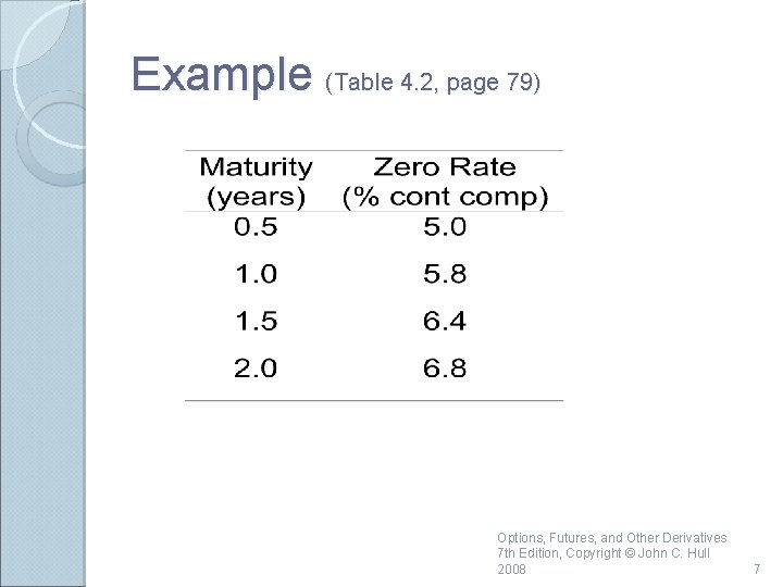 Example (Table 4. 2, page 79) Options, Futures, and Other Derivatives 7 th Edition,