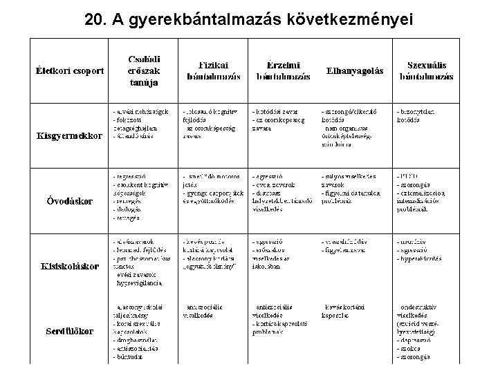 20. A gyerekbántalmazás következményei 