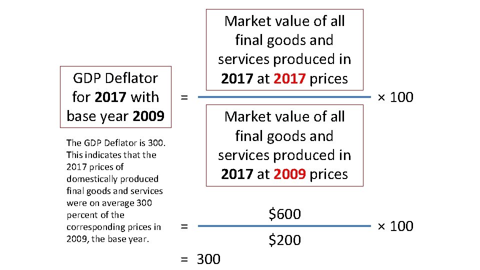 GDP Deflator for 2017 with = base year 2009 The GDP Deflator is 300.