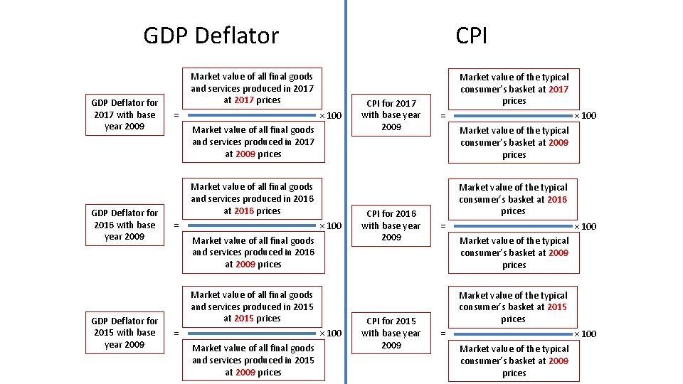 GDP Deflator for 2017 with base year 2009 GDP Deflator for 2016 with base