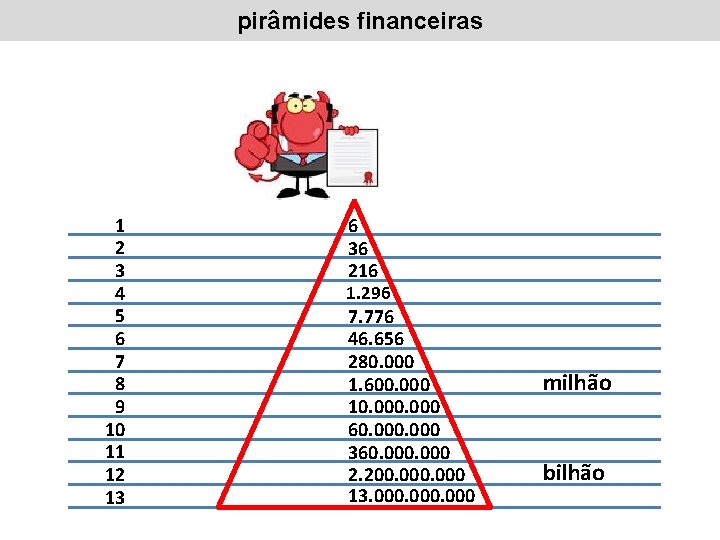 pirâmides financeiras 1 2 3 4 5 6 7 8 9 10 11 12