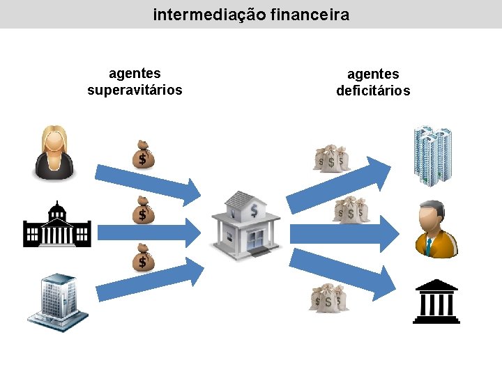 intermediação financeira agentes superavitários agentes deficitários 