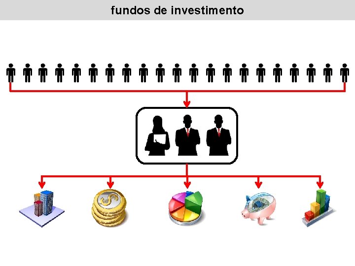 fundos de investimento 