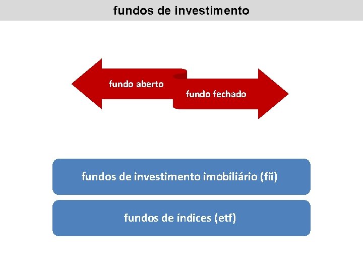 fundos de investimento fundo aberto fundo fechado fundos de investimento imobiliário (fii) fundos de